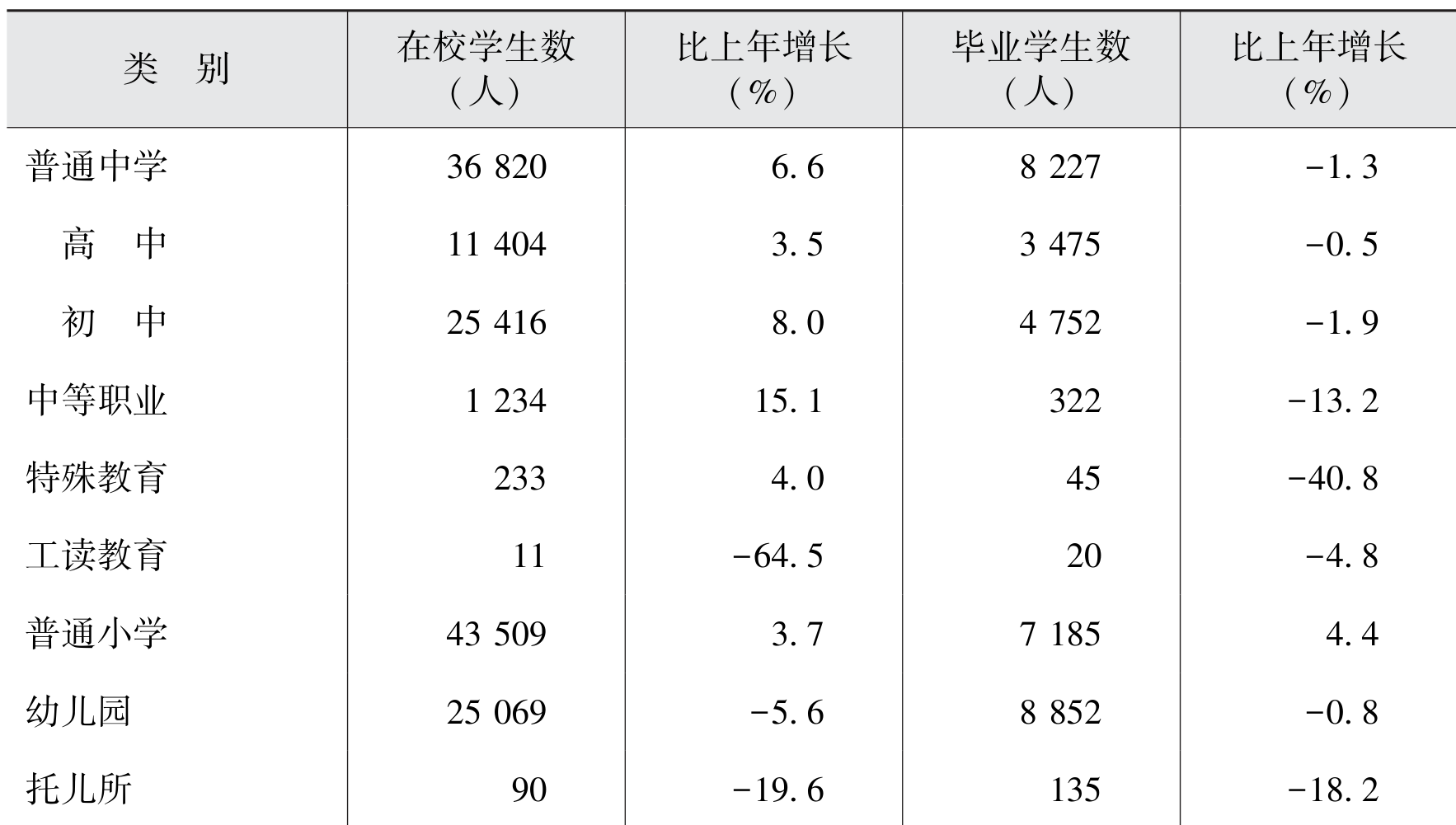 table