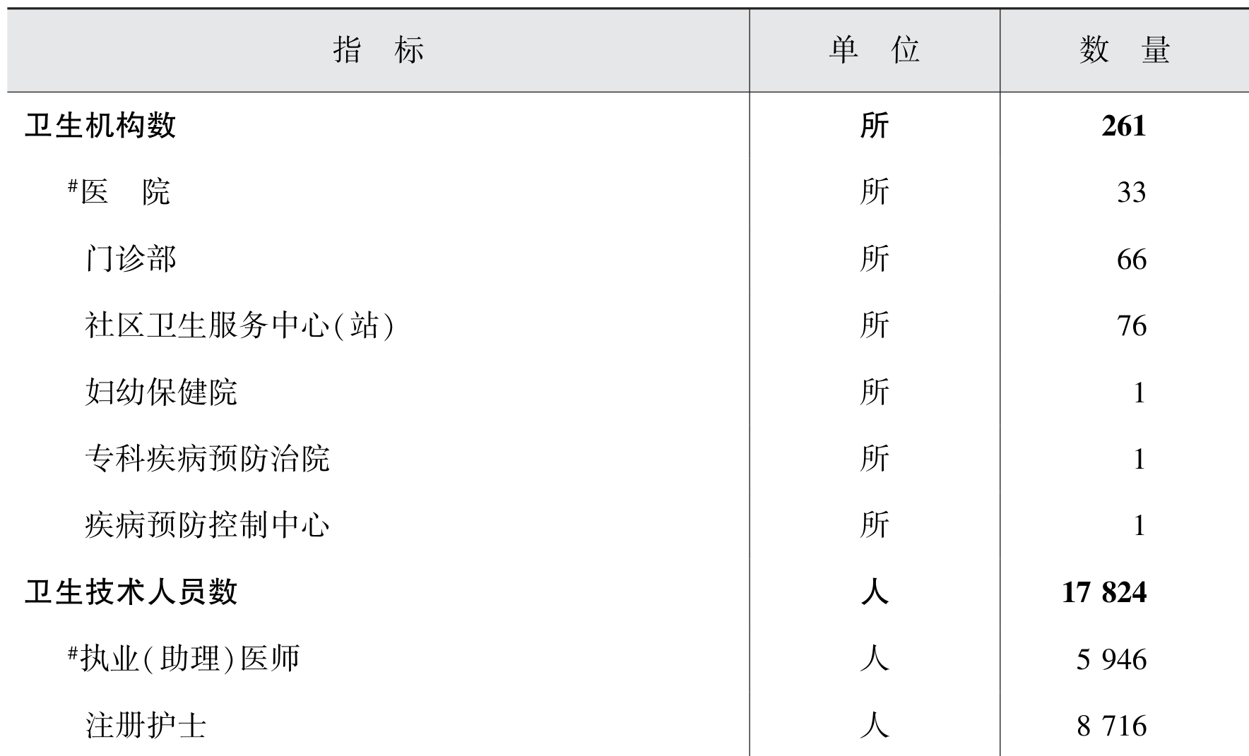 table