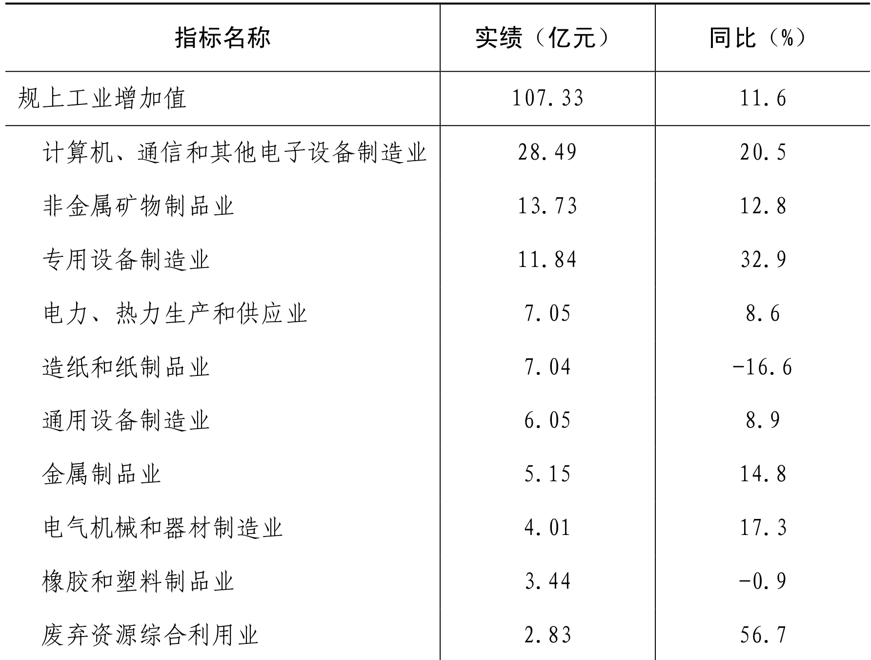 table