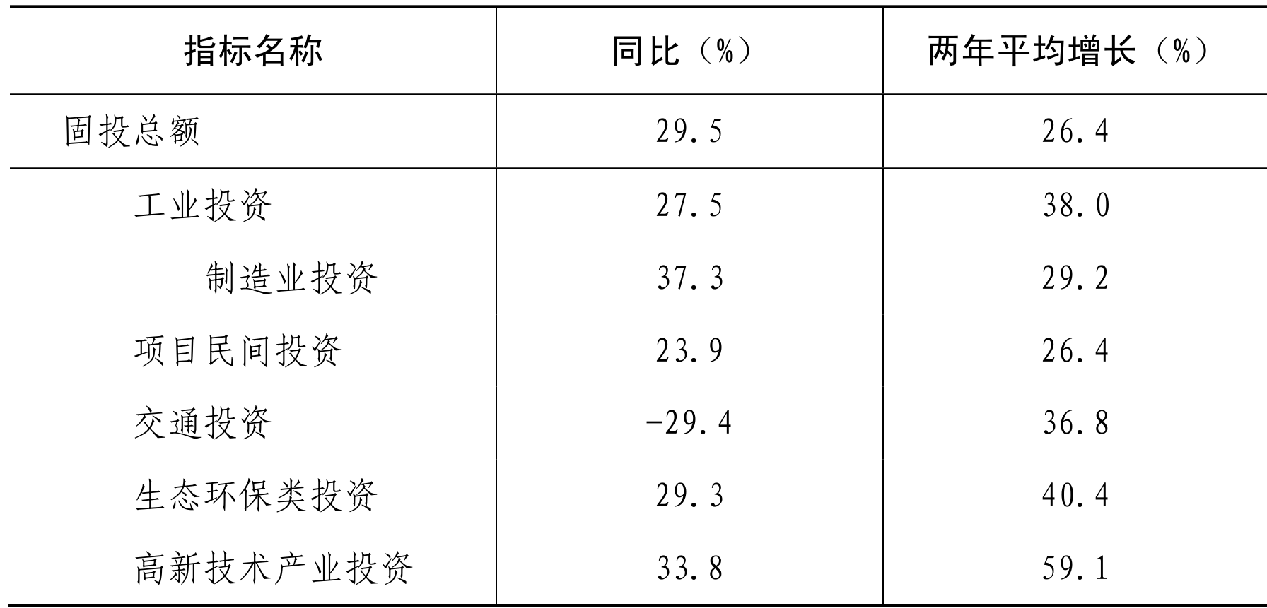table