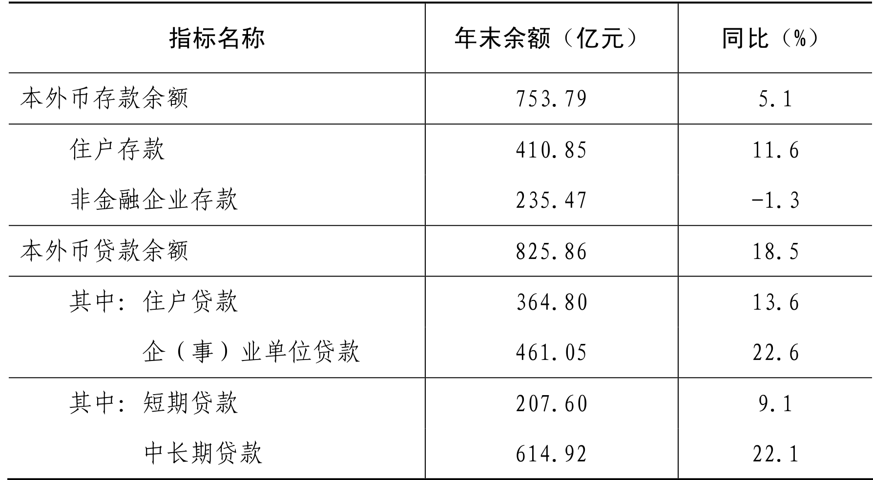 table