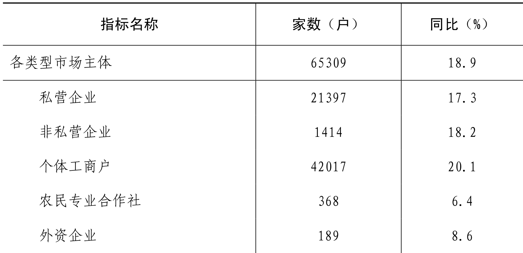 table