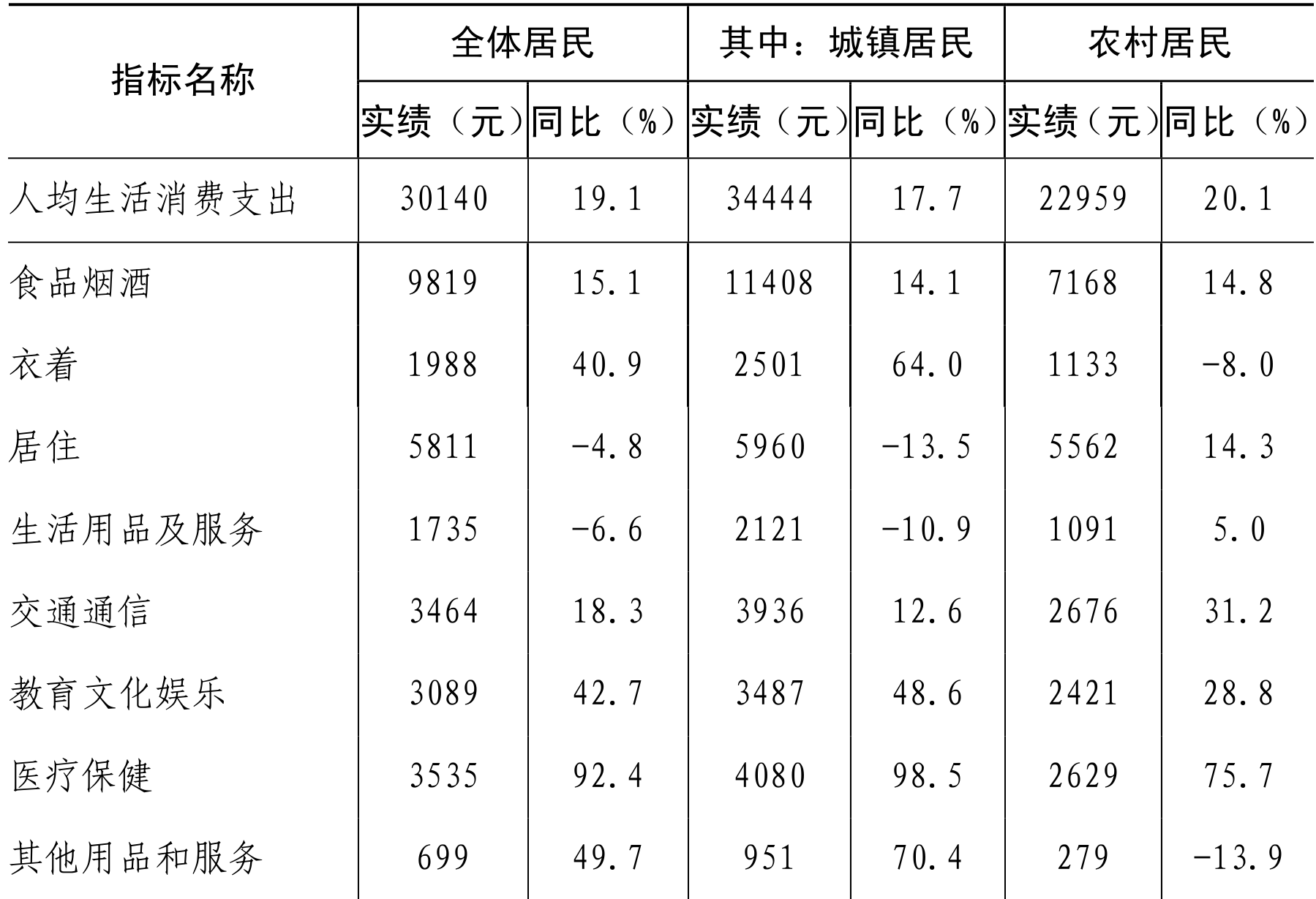 table
