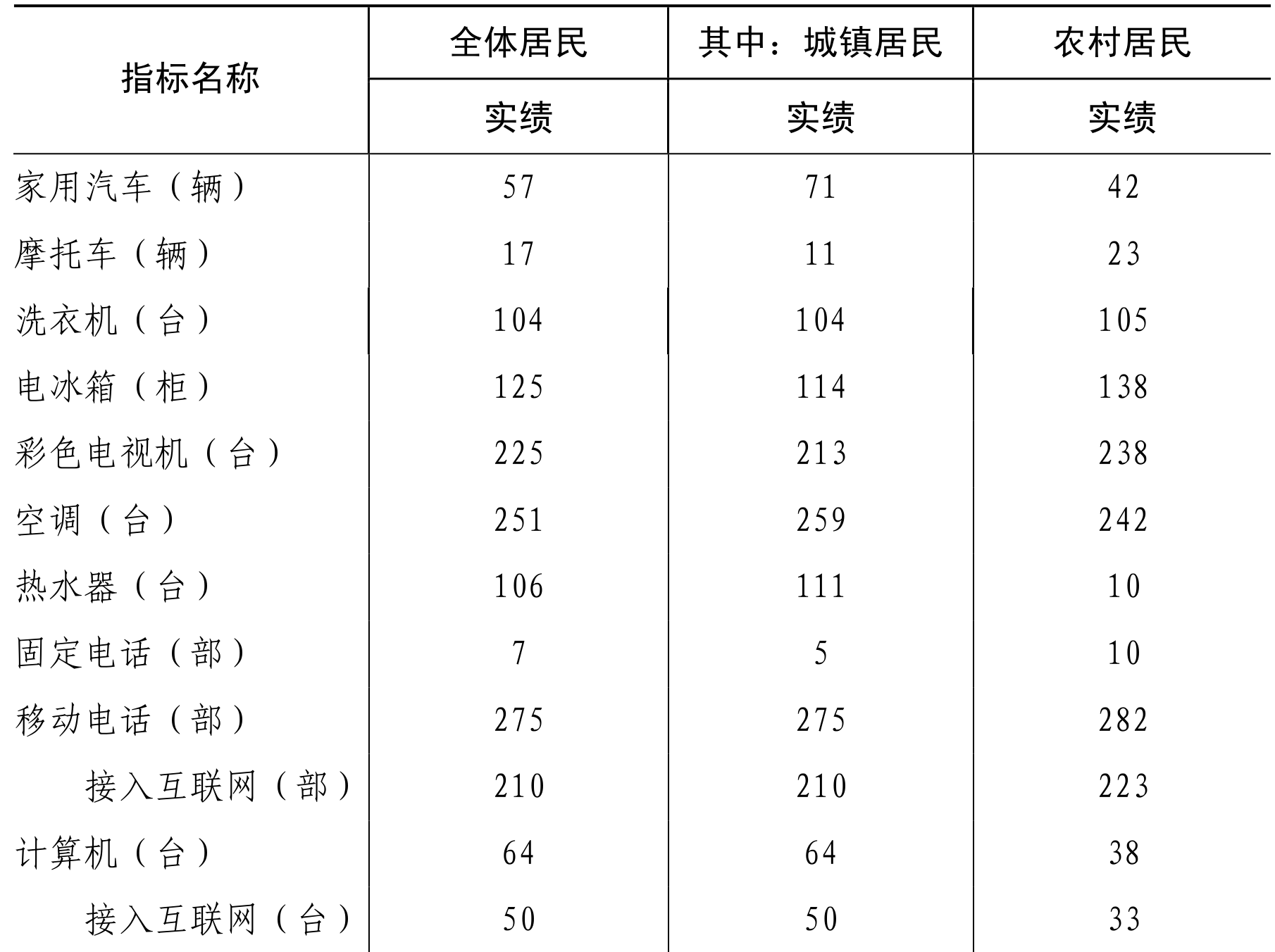 table