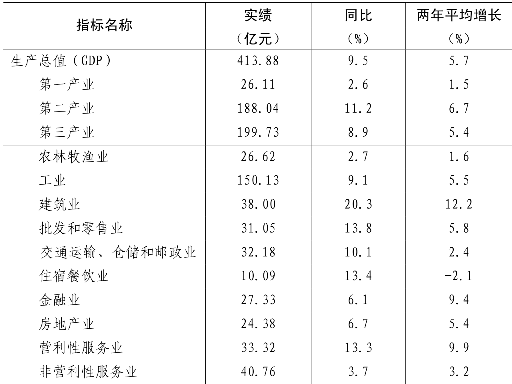 table