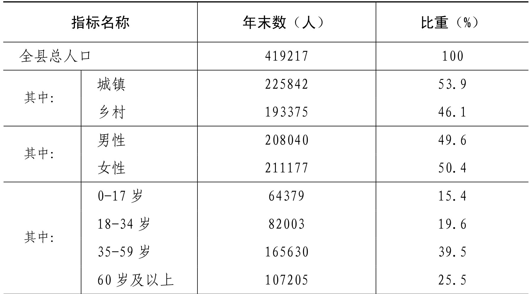 table