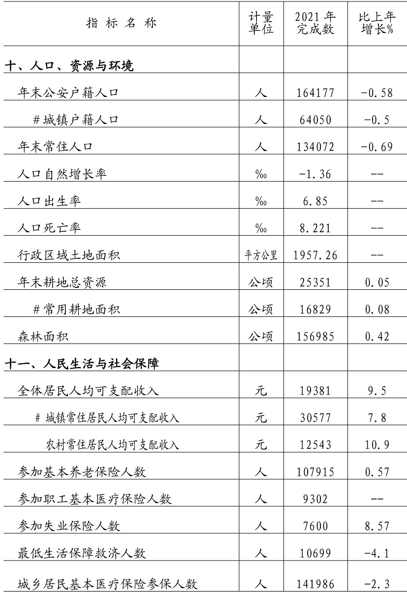 table