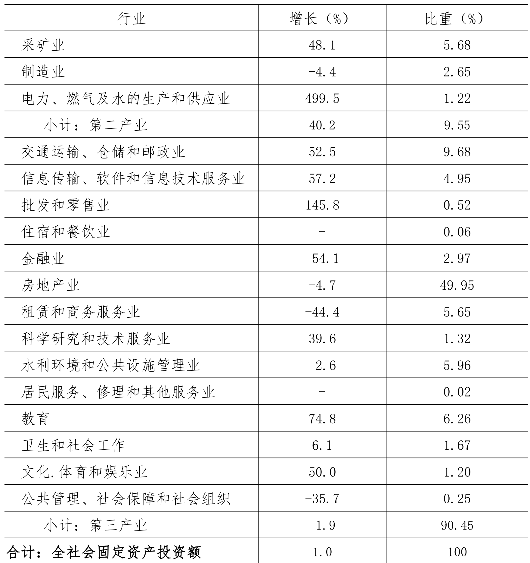 table