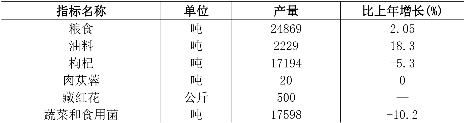 table