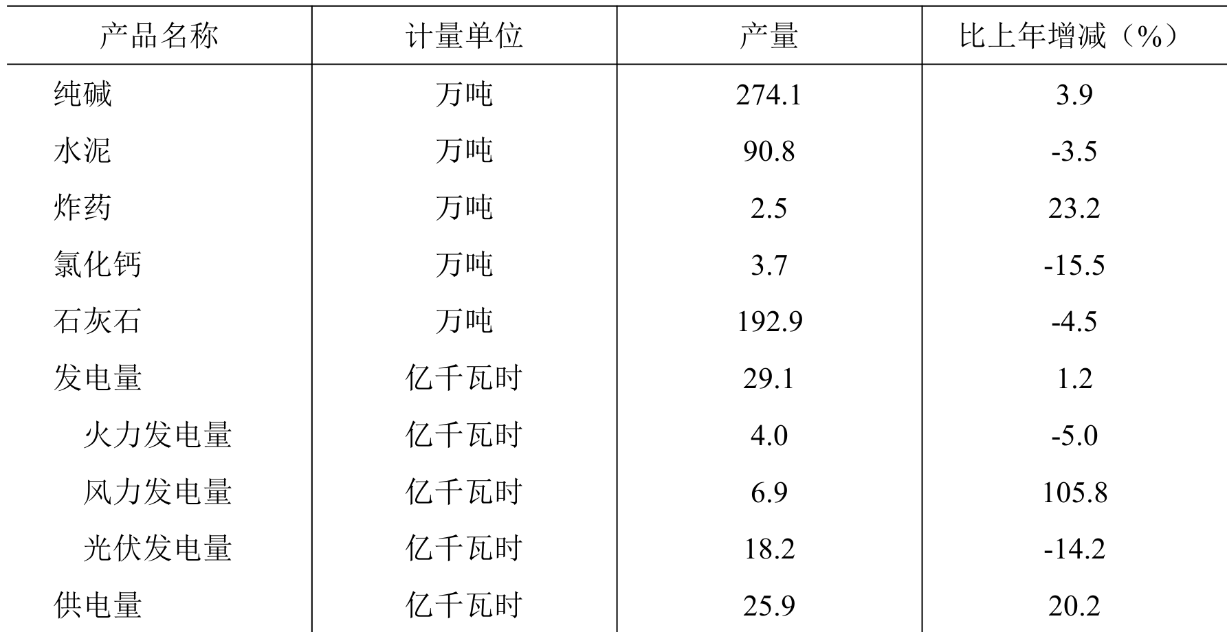table