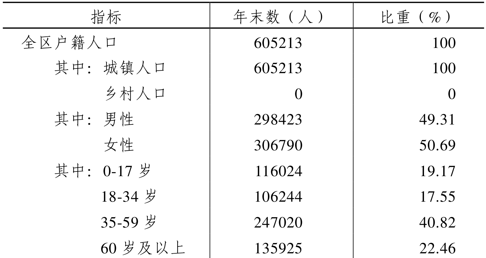 table