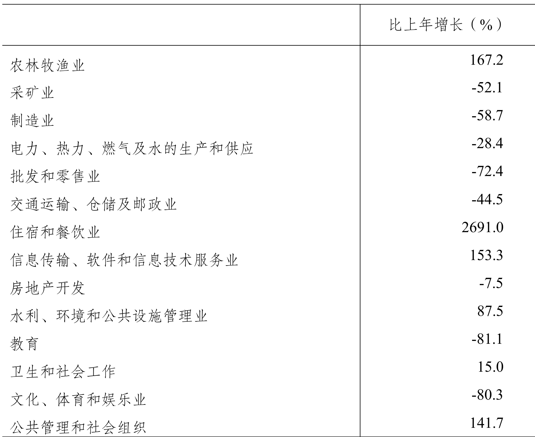 table