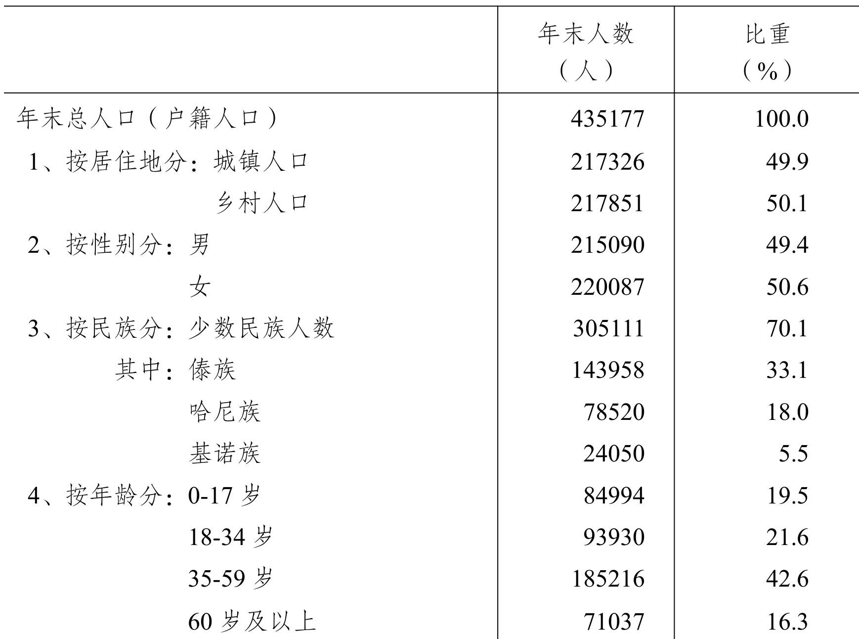 table
