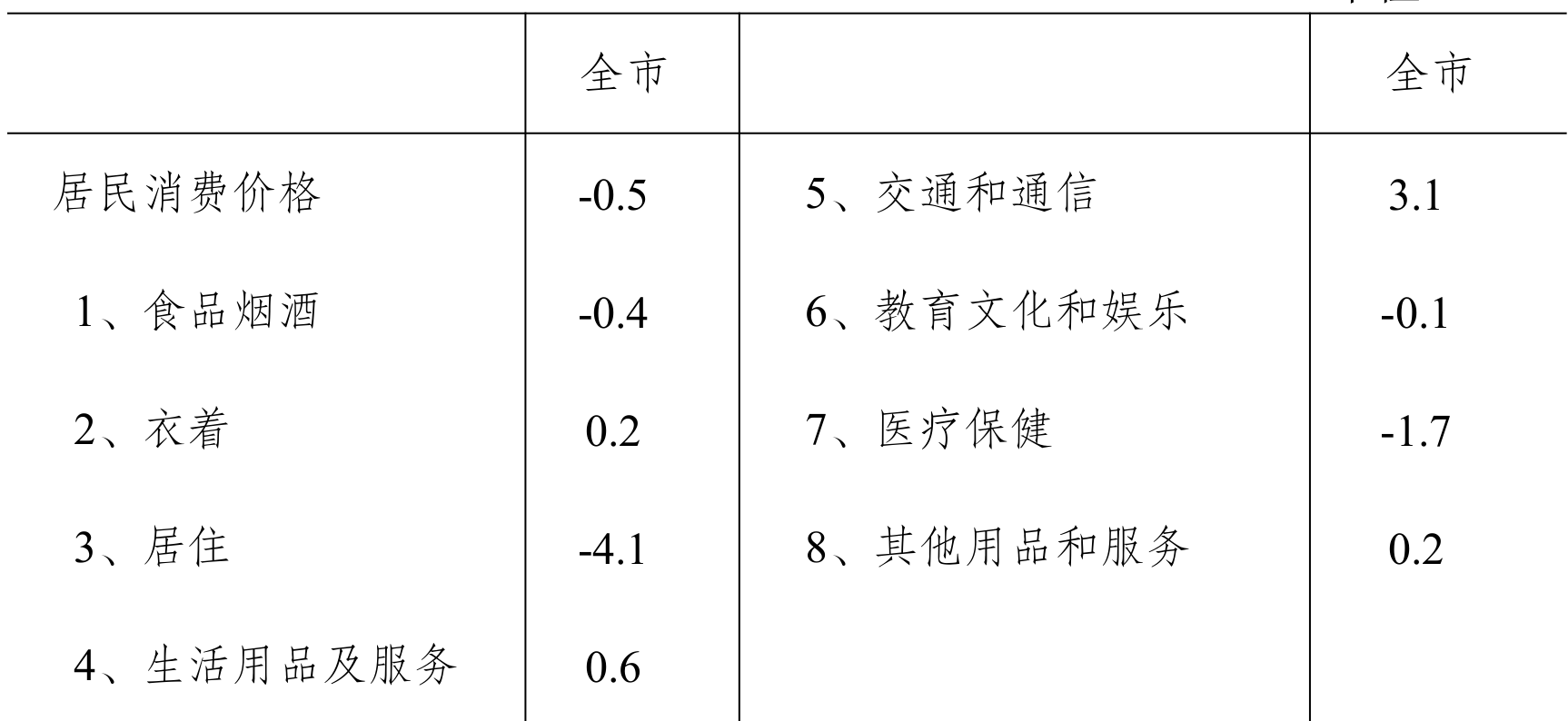table