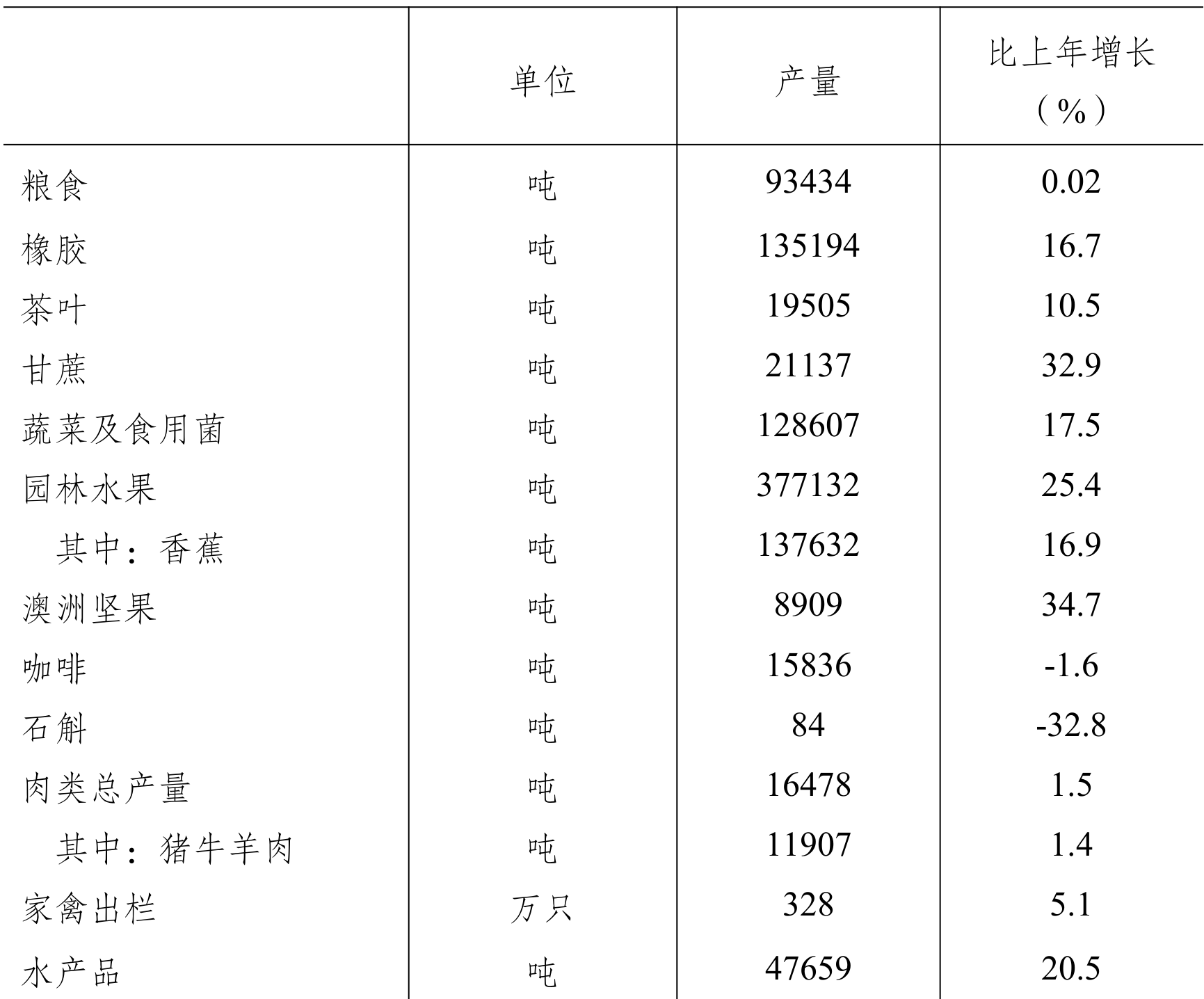 table