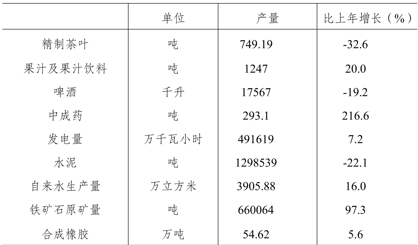 table