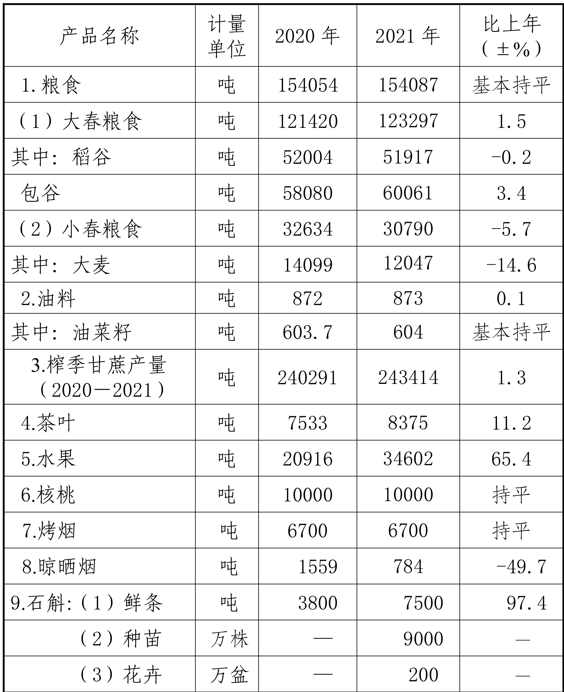 table