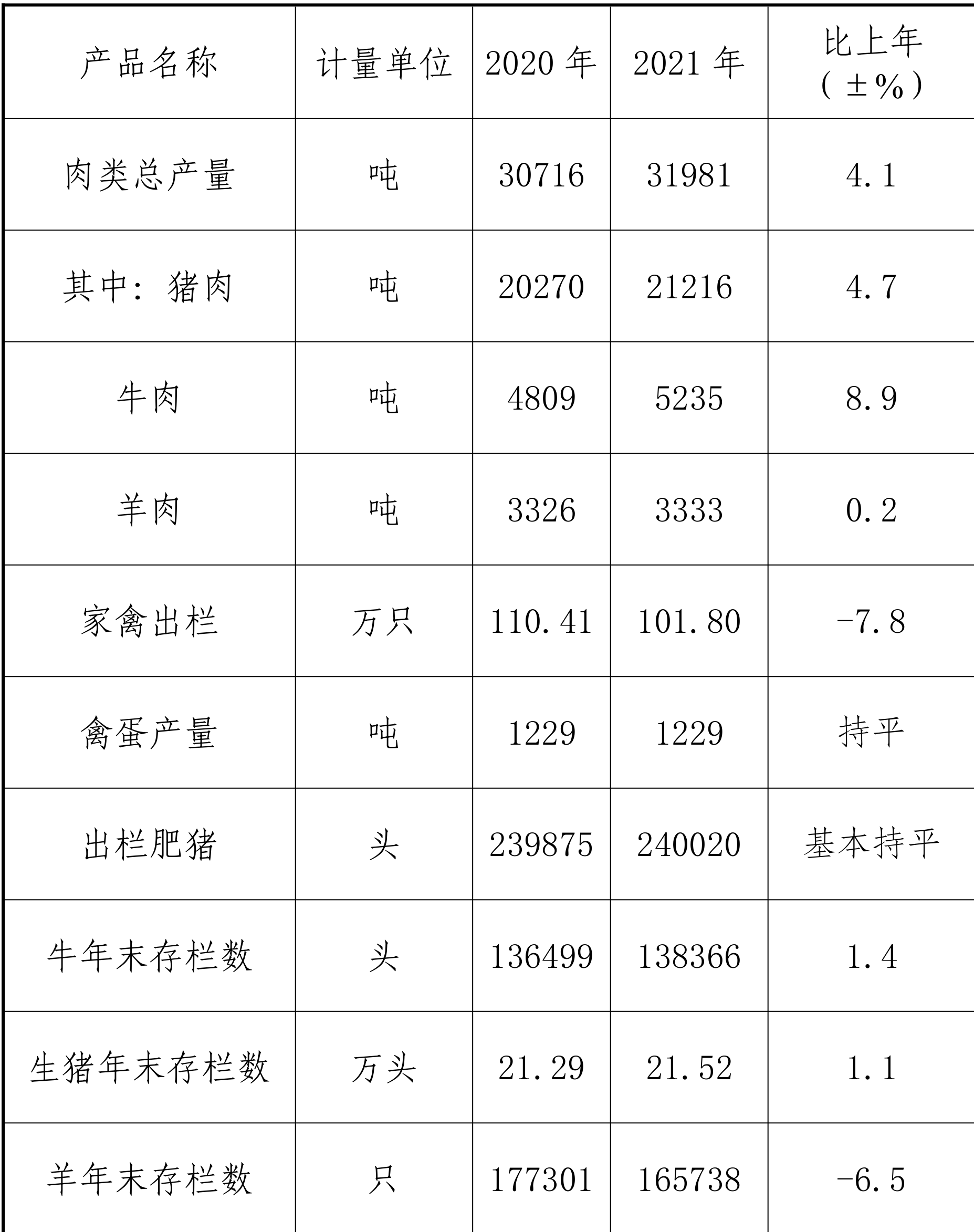 table