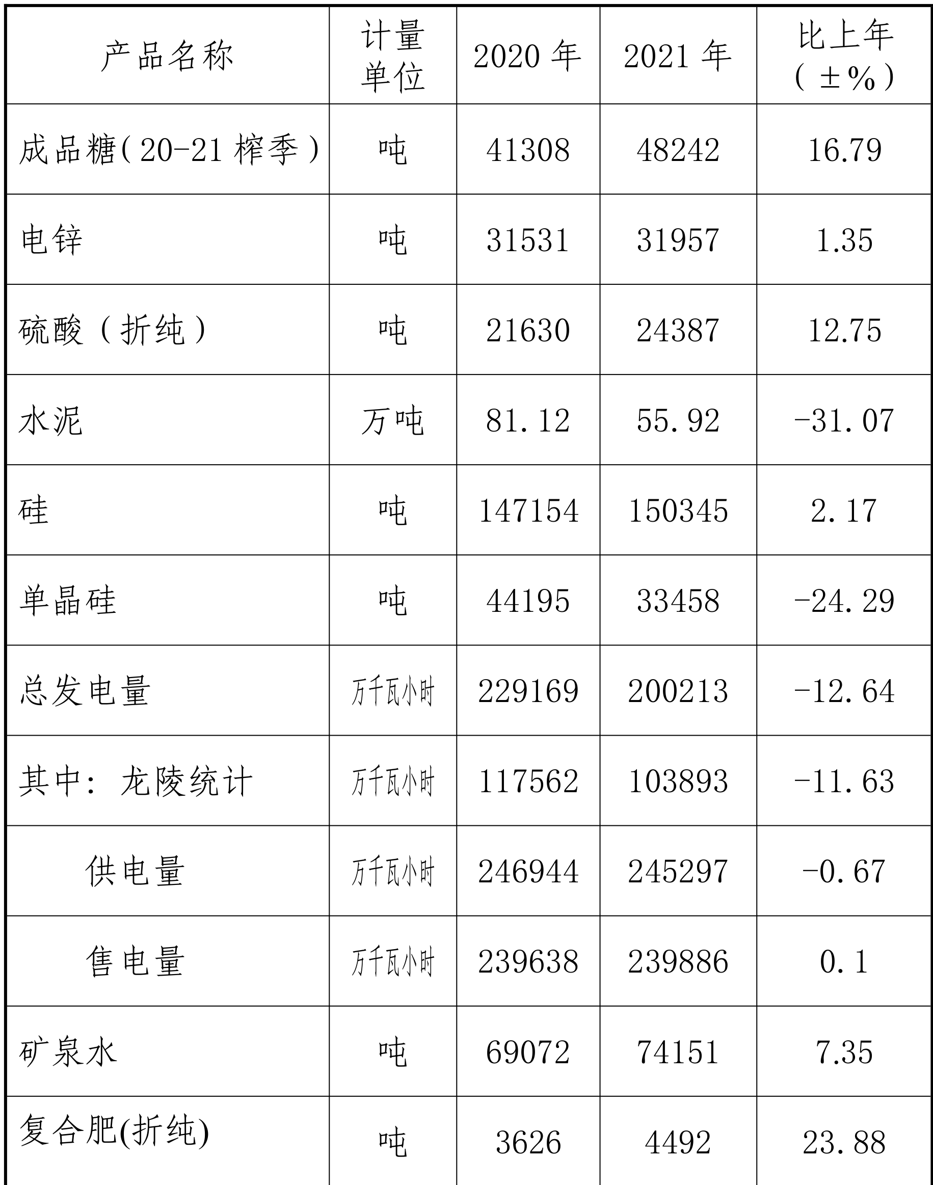 table