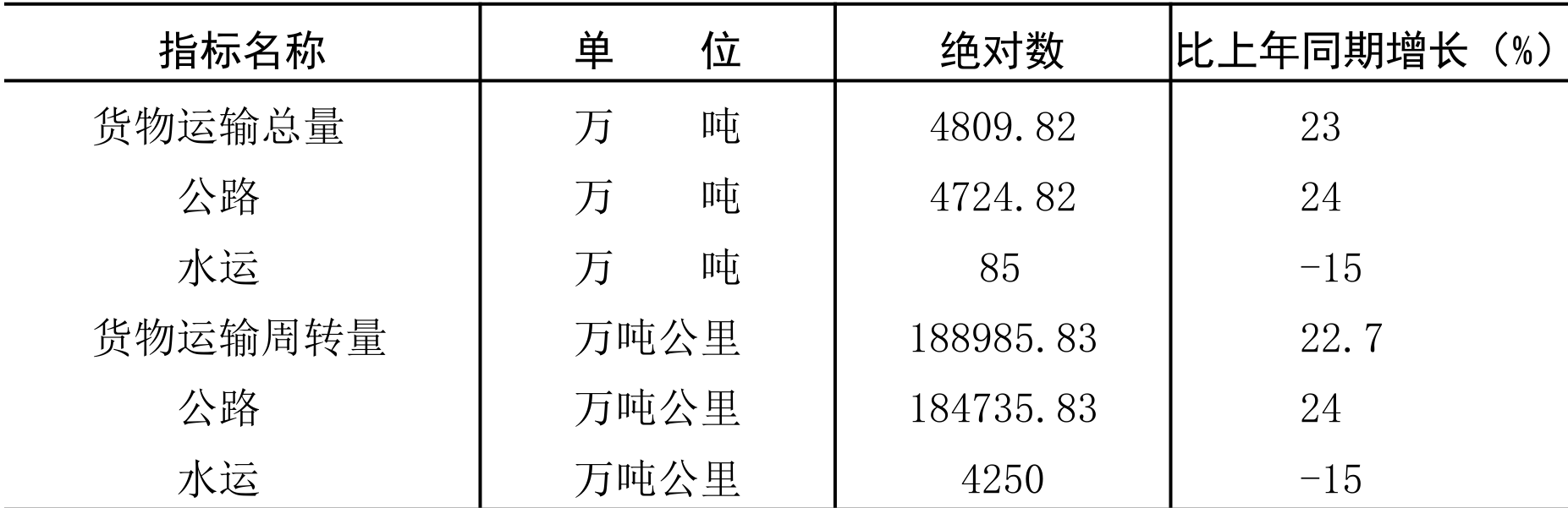 table