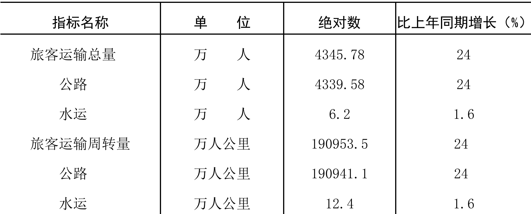 table