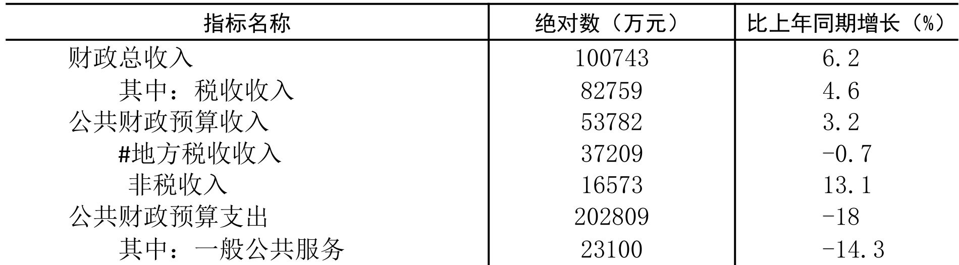 table