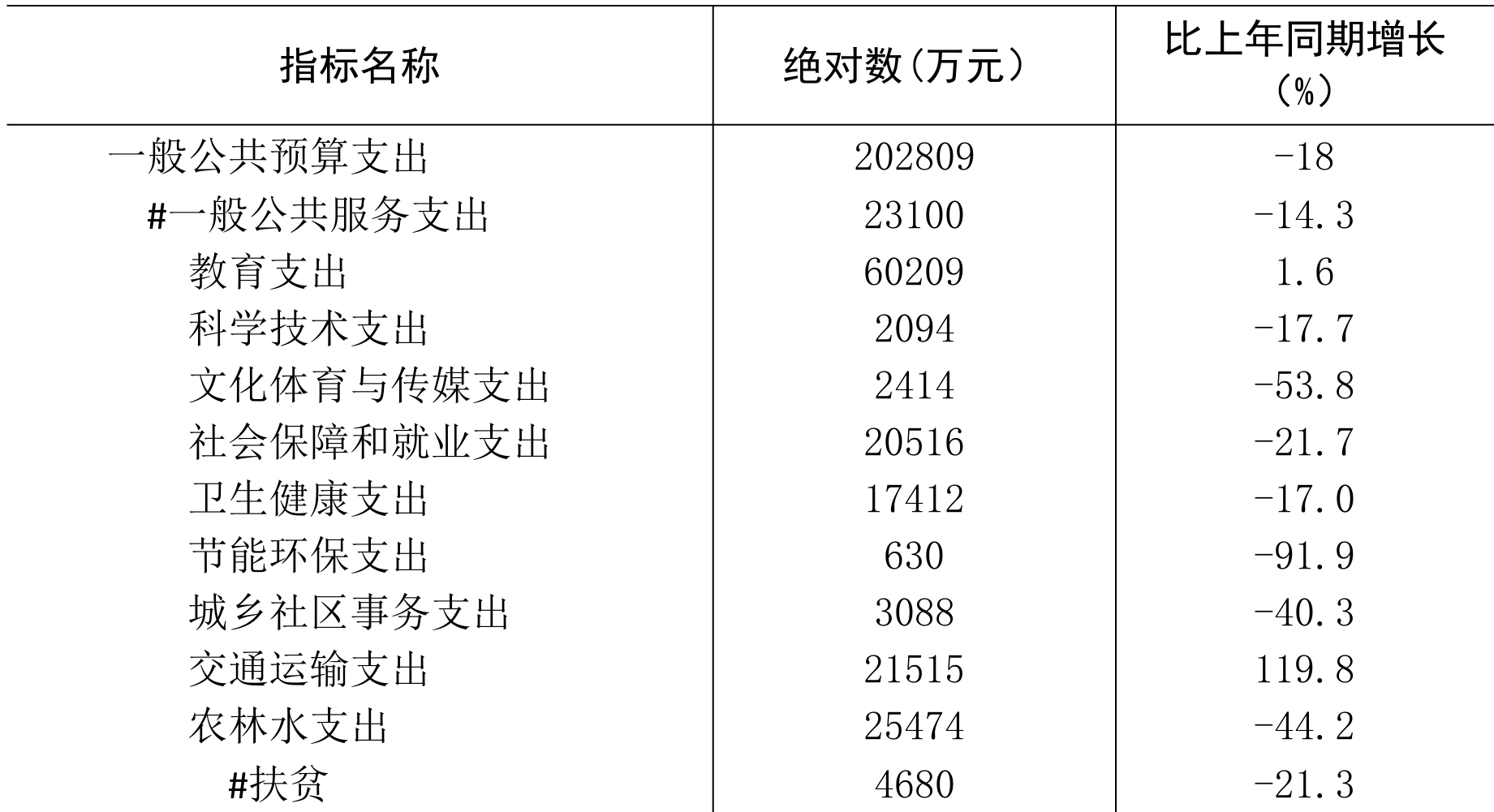 table