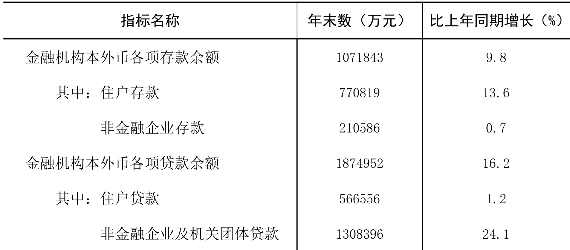 table