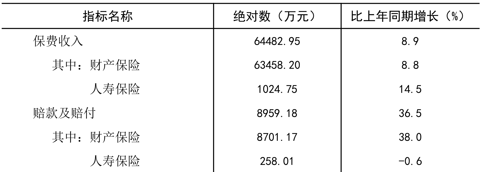 table