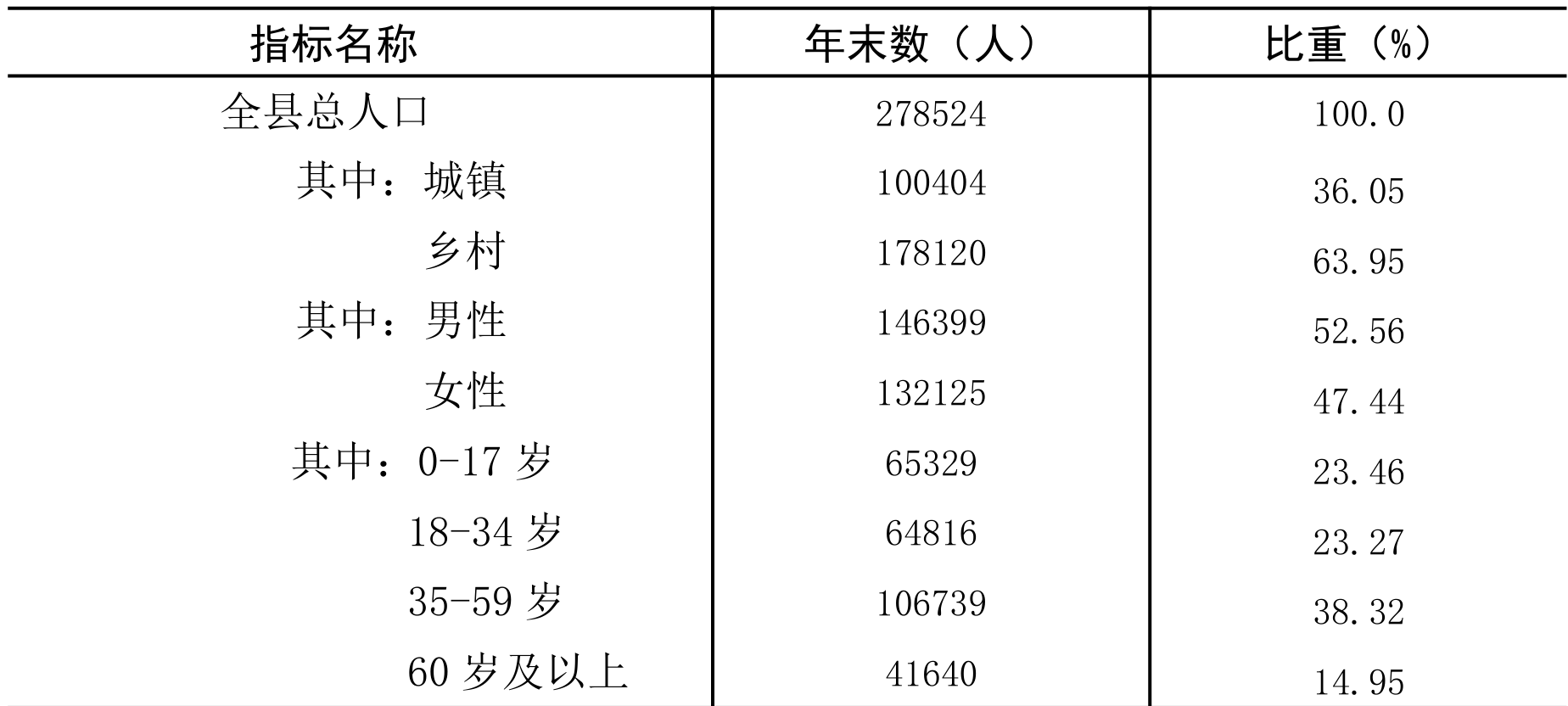 table