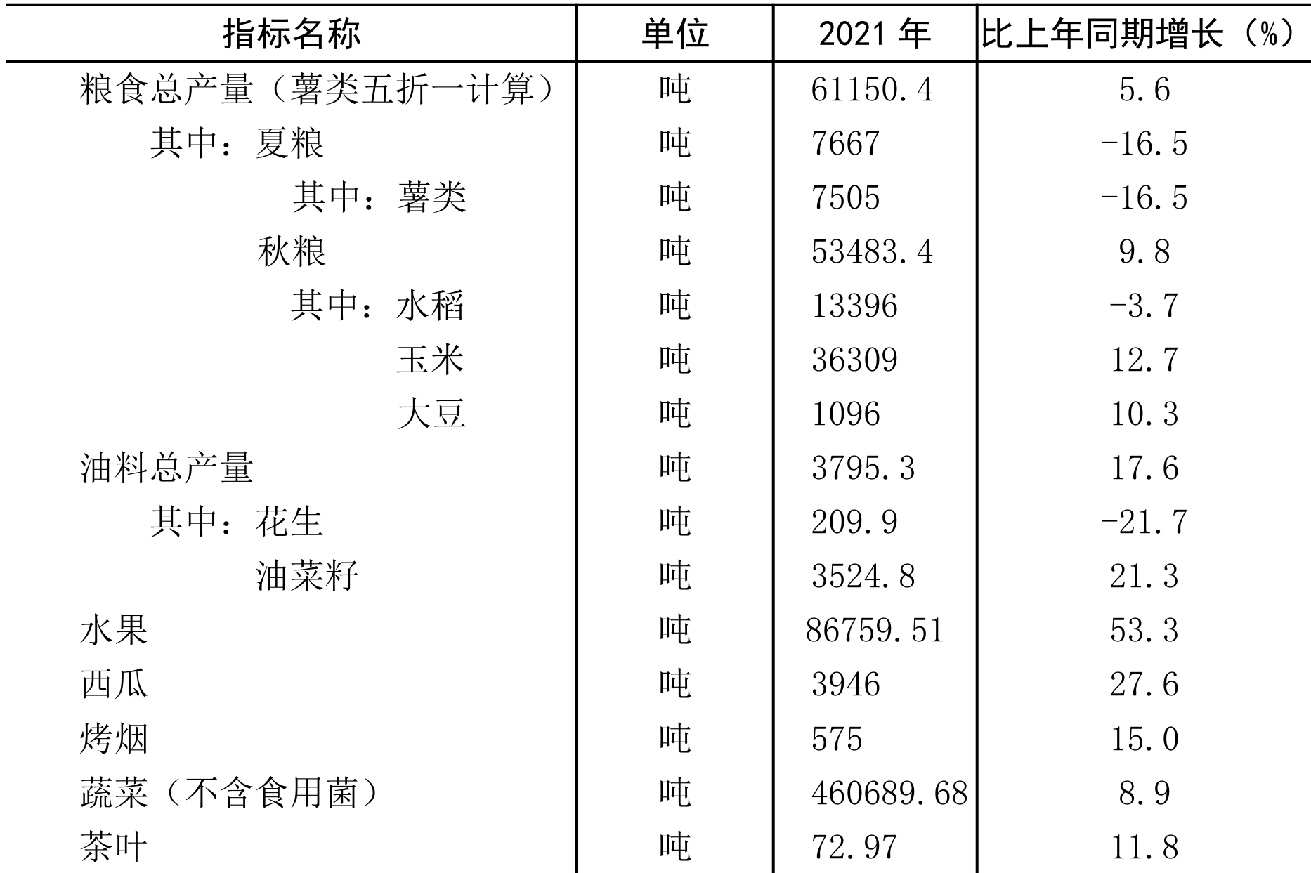 table