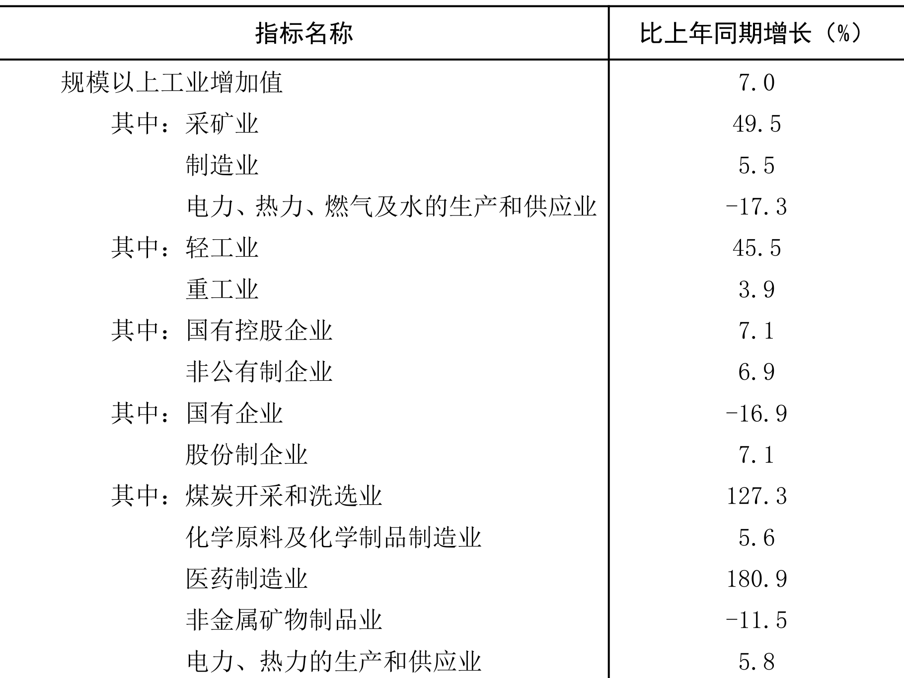 table