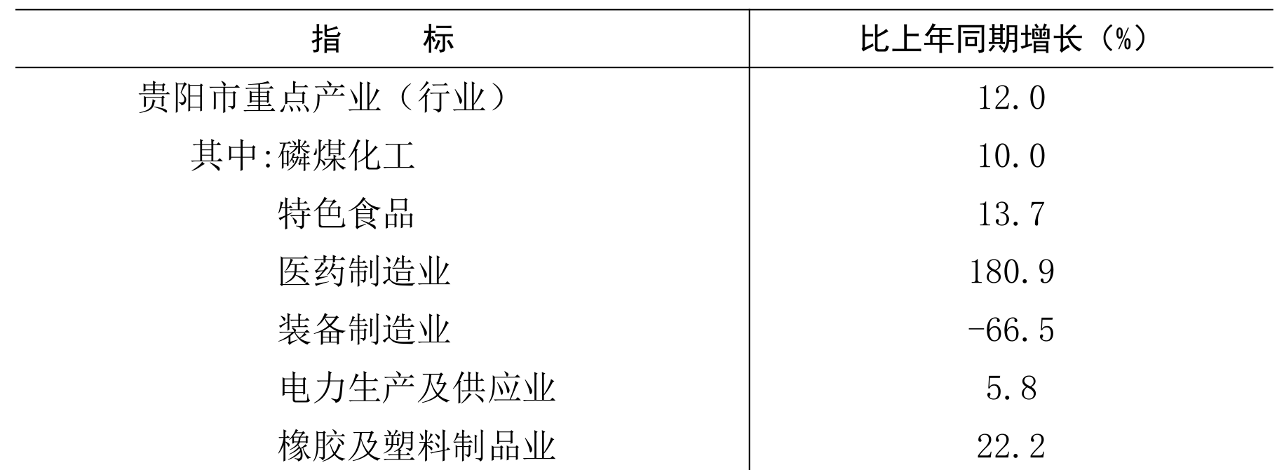 table