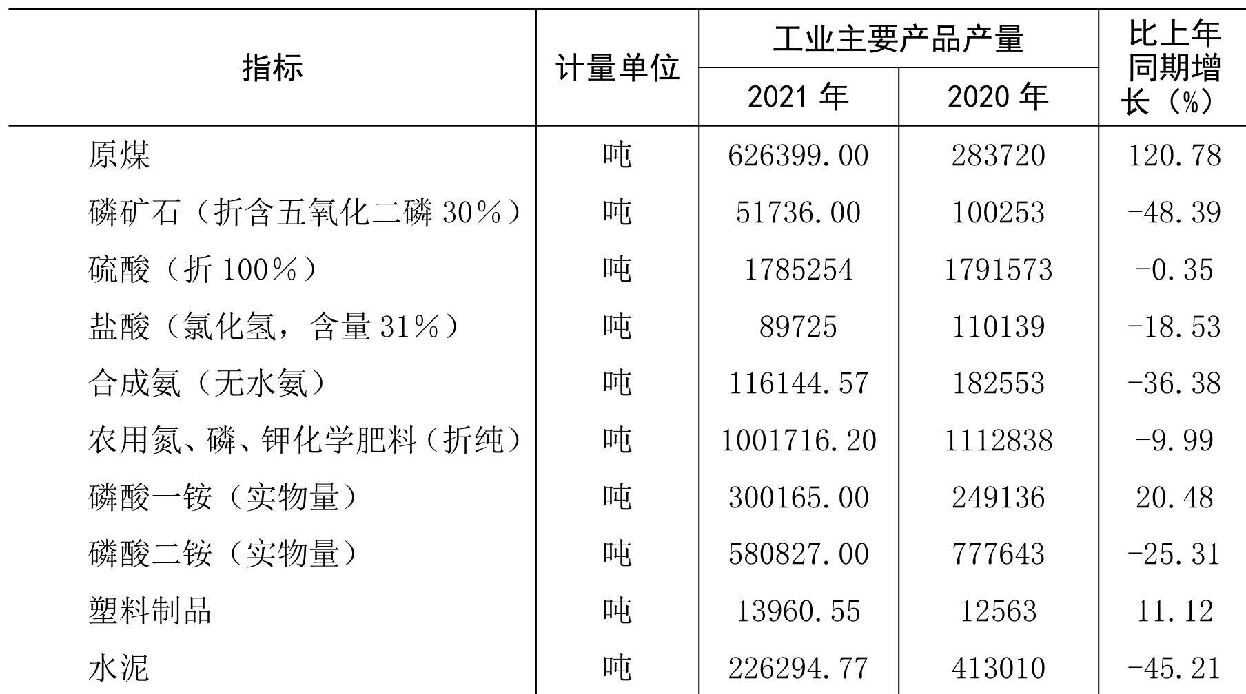 table