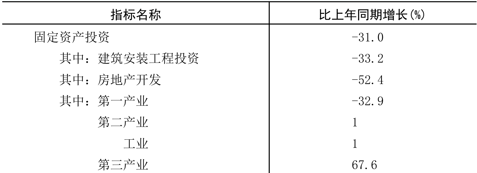table