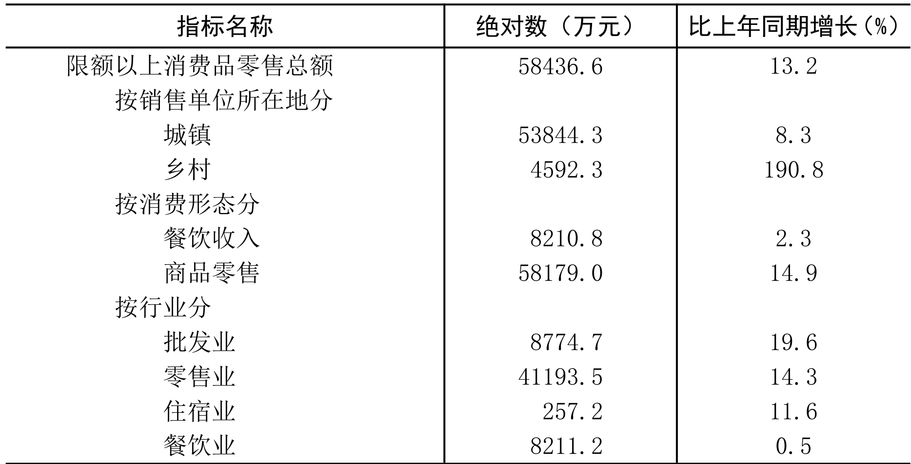 table