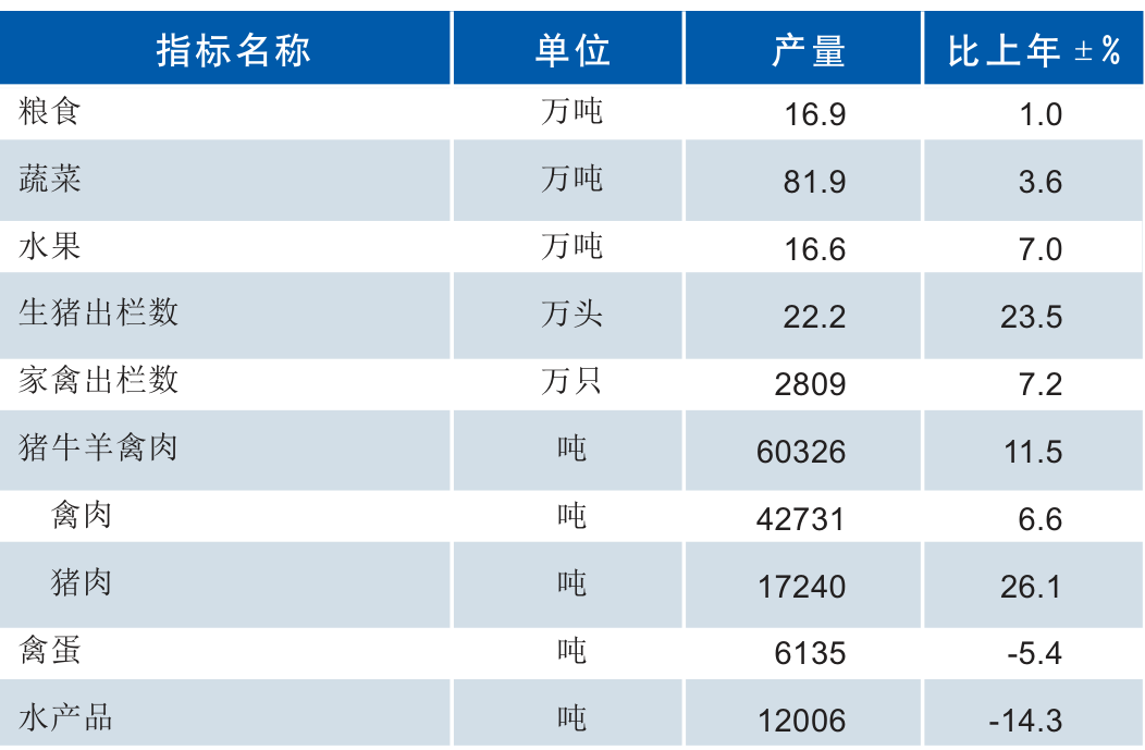 table