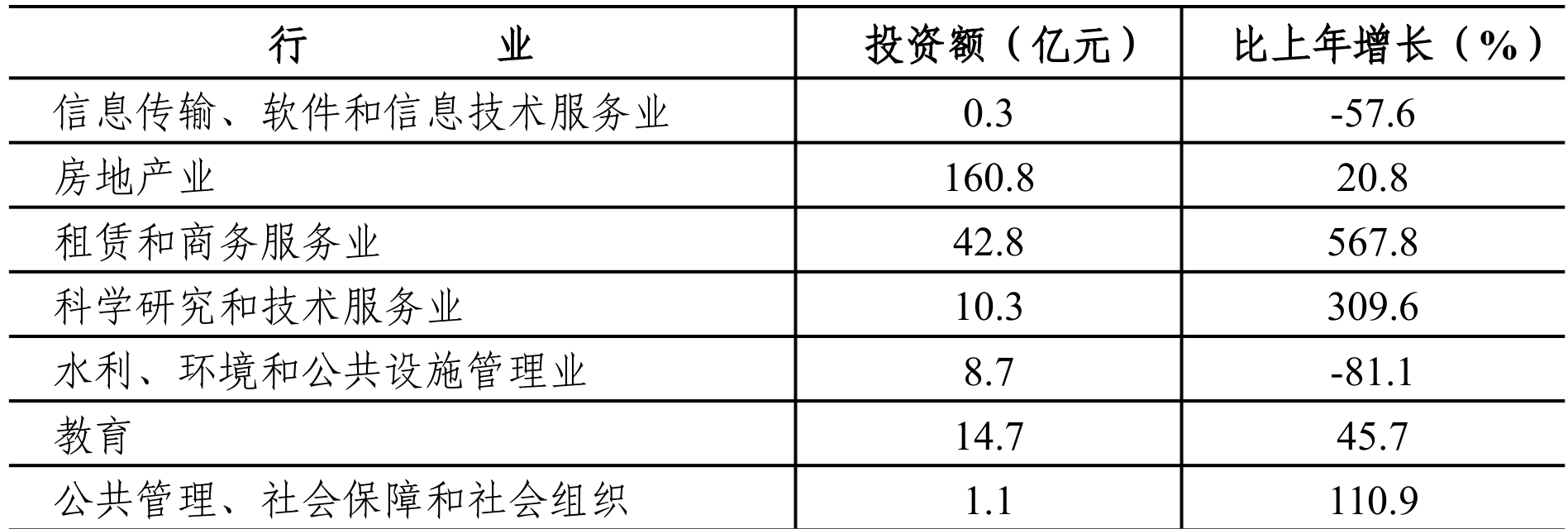 table
