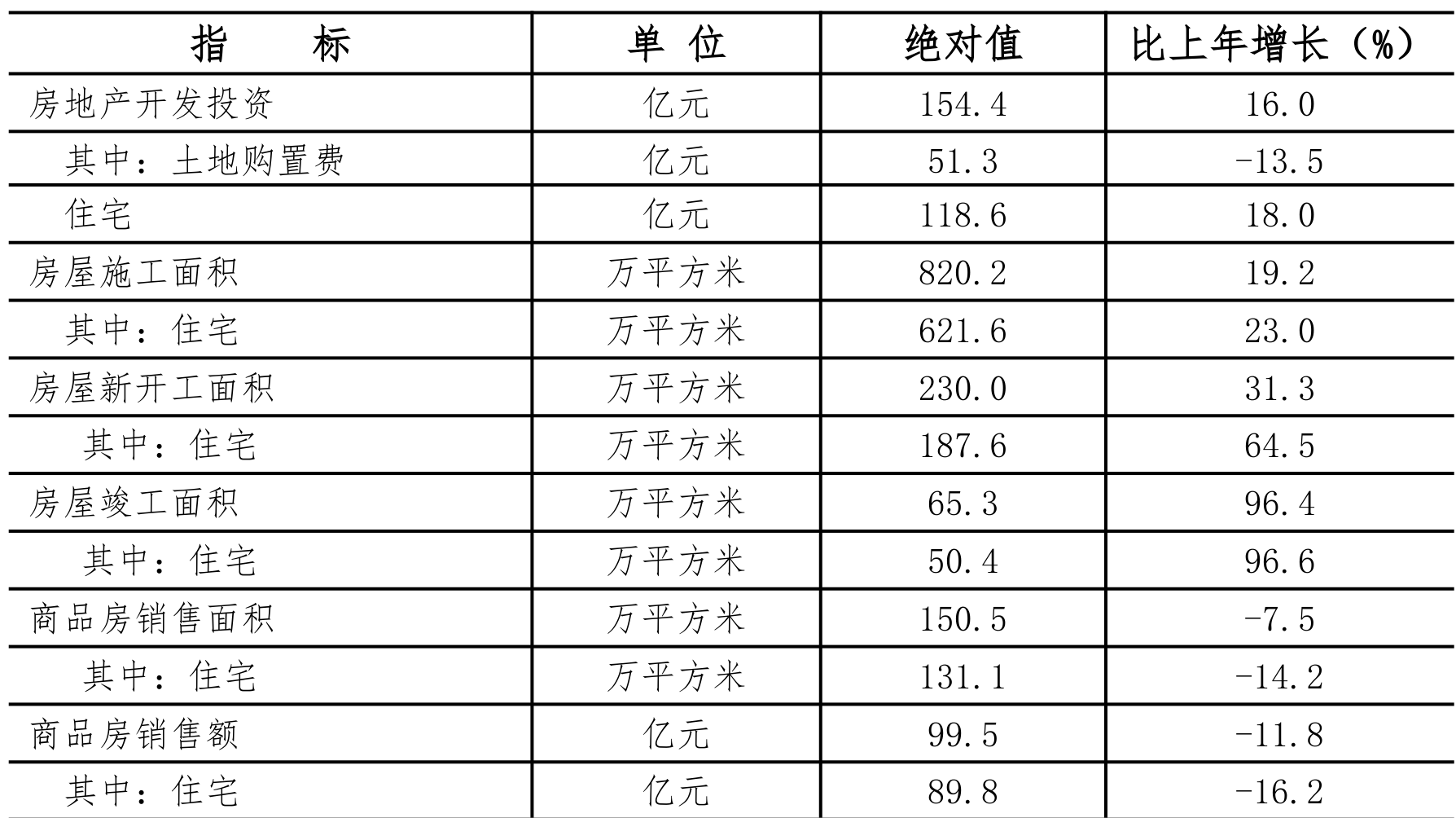 table