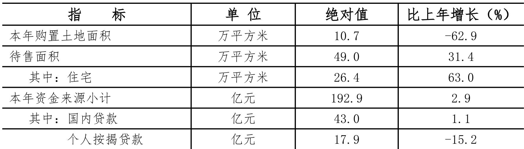 table