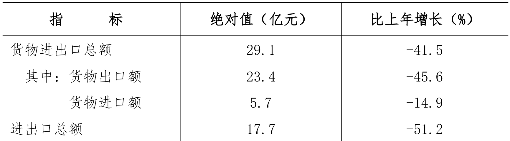 table