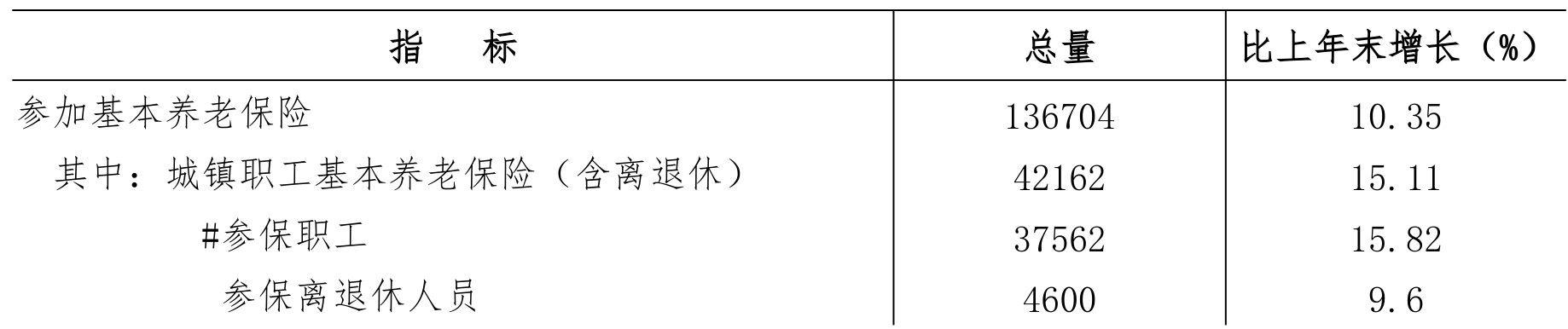 table