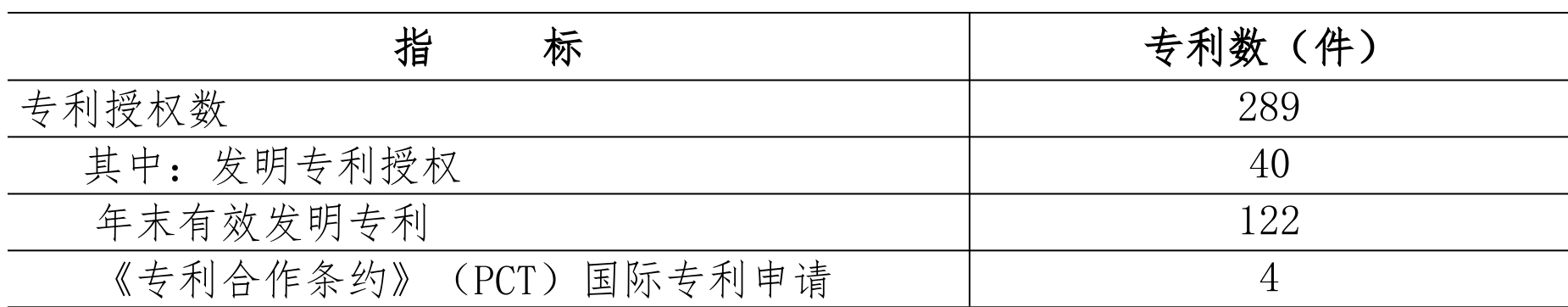 table