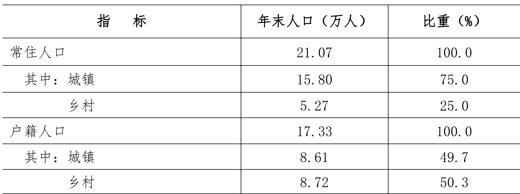 table