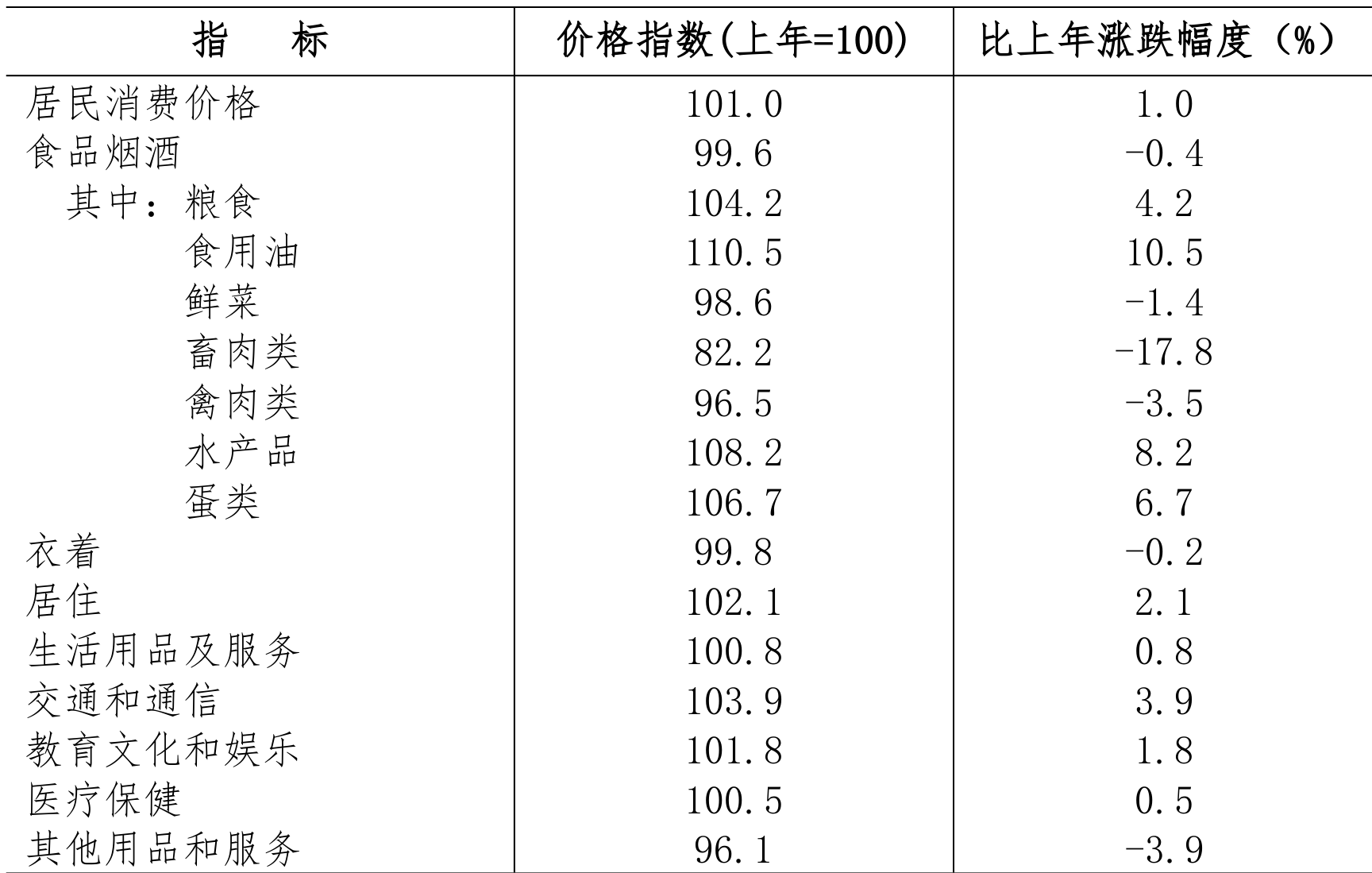 table