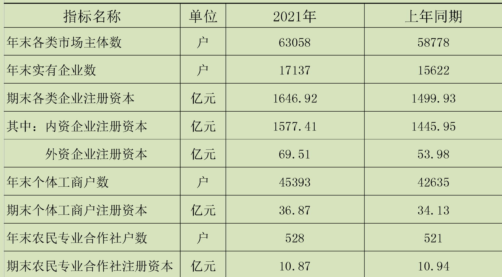 table