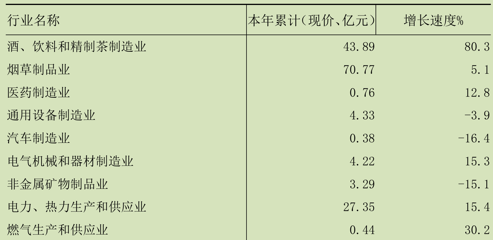 table