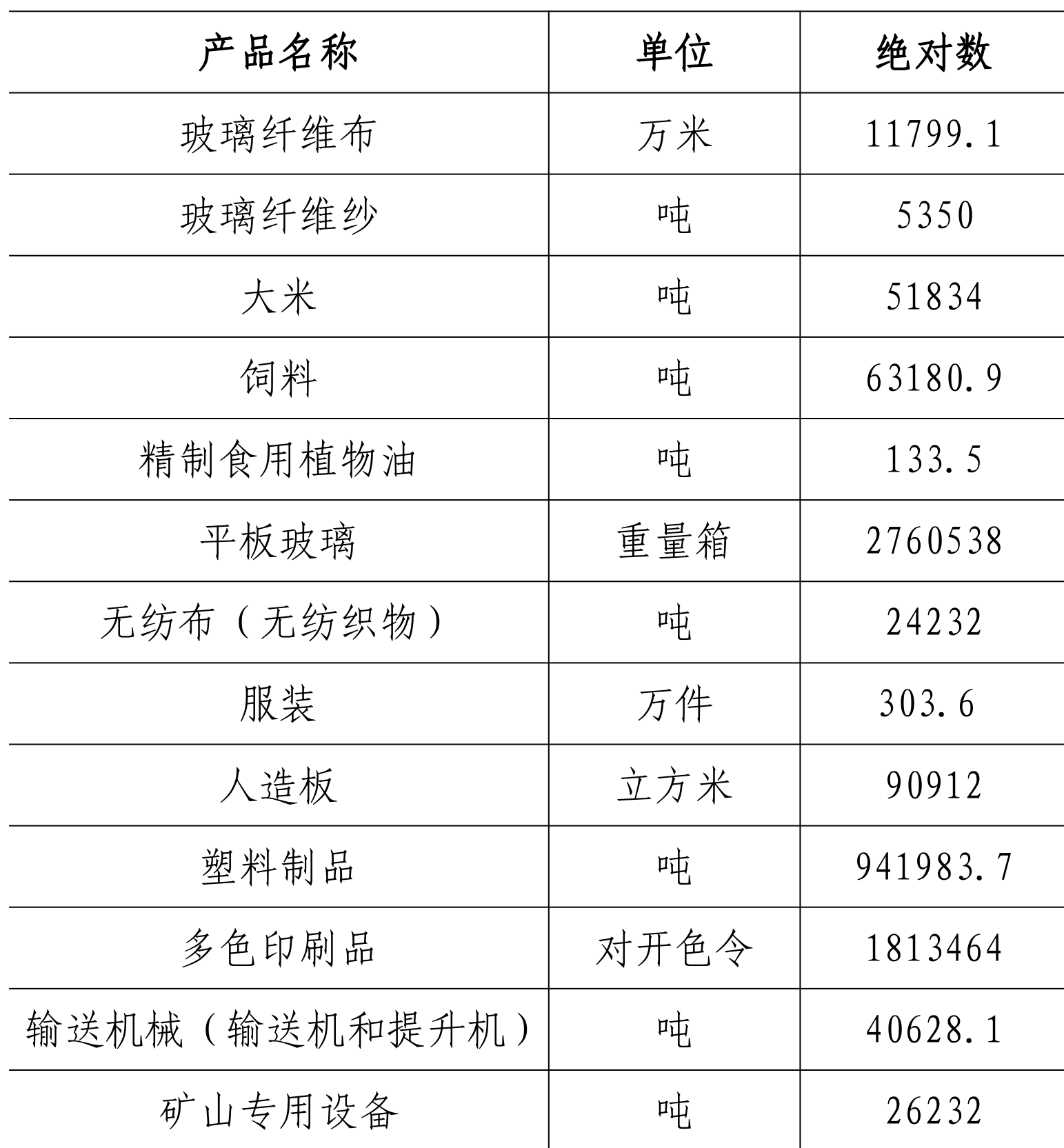 table