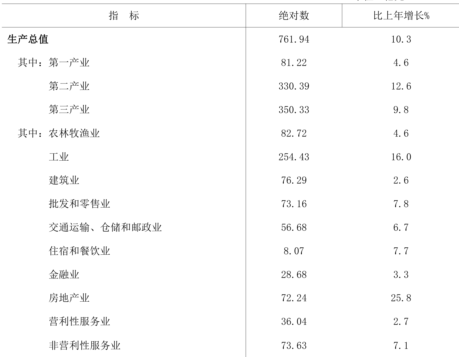 table