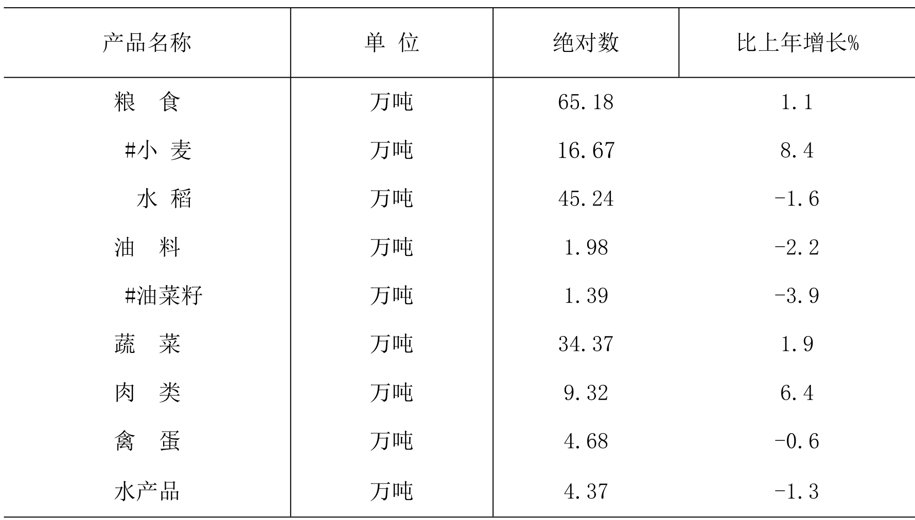 table
